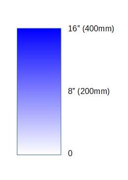 Rainfall scale